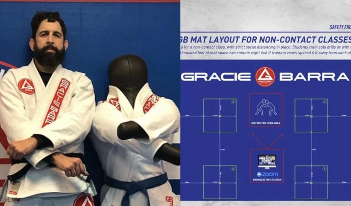 “No Contact Jiu-Jitsu” Gracie Barra’s Post-Virus Strategy