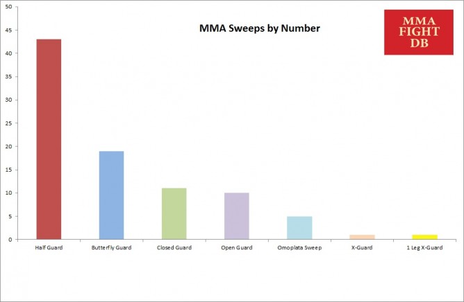 MMA-Sweeps