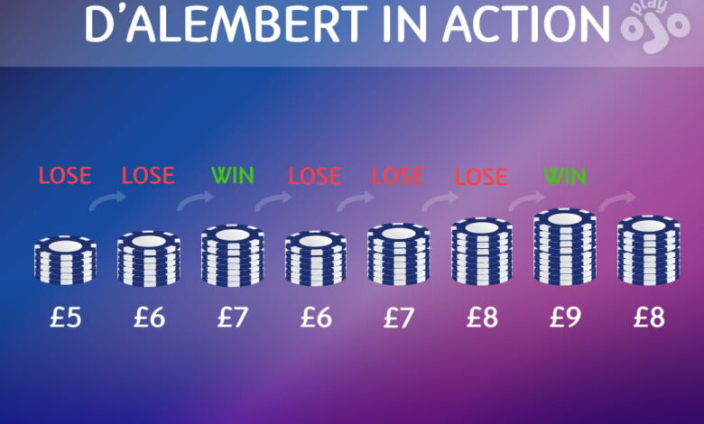 Maximizing Winnings with the D’Alembert Betting System in Online Slots