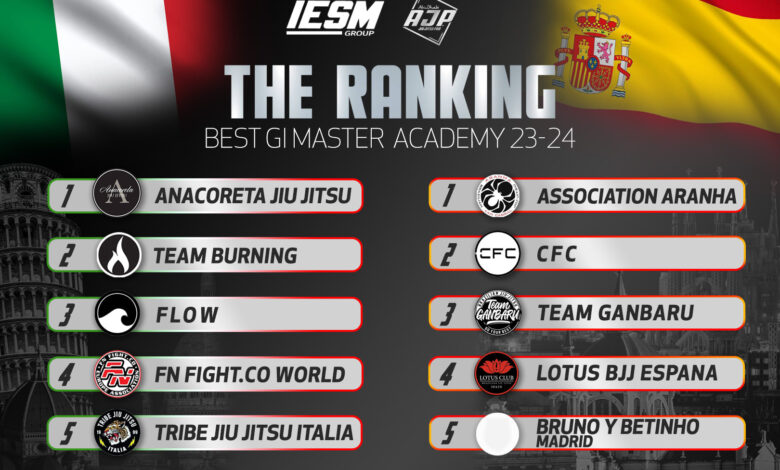 AJP Tour: Exclusive Prizes for Kids, Youth, Adults & Masters in the Italian and Spanish Tour