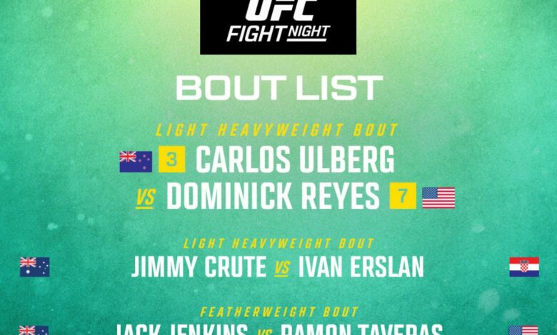 UFC Perth