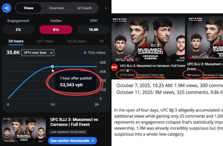 The Numbers Just Don’t Add Up: Suspicious View Inflation In UFC BJJ 3 Broadcast Metrics